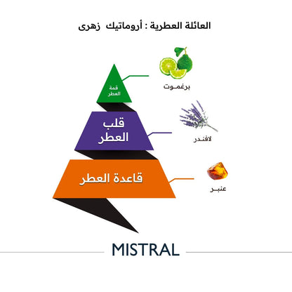 AL MAJED OUD MISTRAL