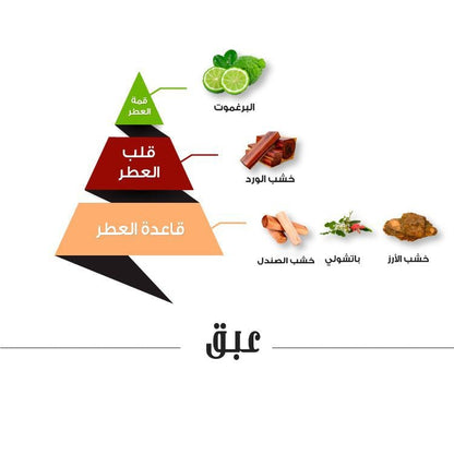 AL MAJED ABAQ